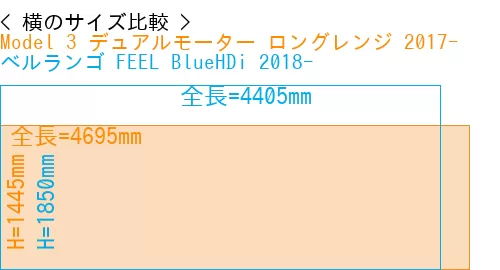 #Model 3 デュアルモーター ロングレンジ 2017- + ベルランゴ FEEL BlueHDi 2018-